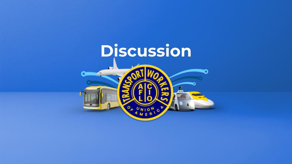 TWU PowerPoint Presentation